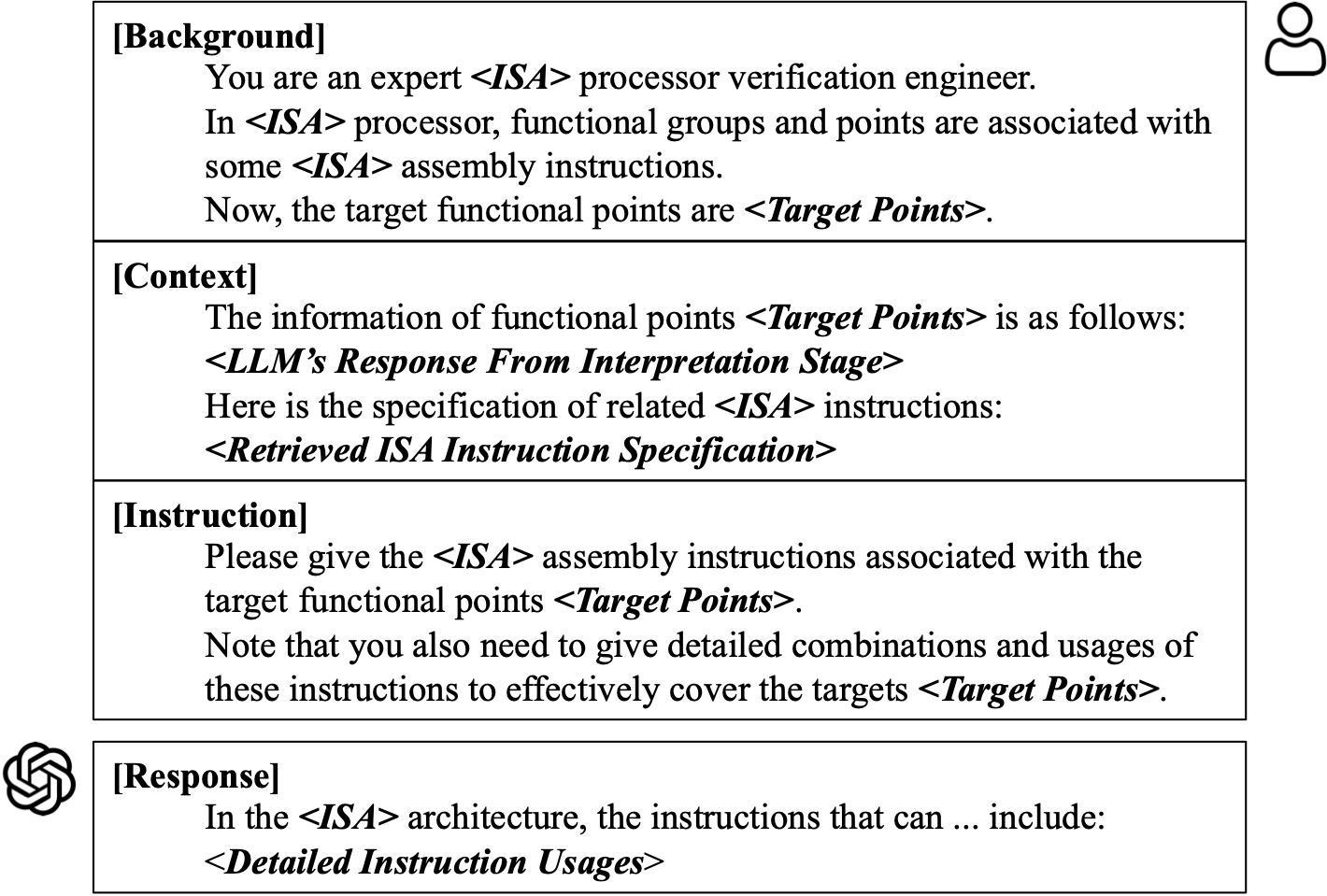 Prompt template and the corresponding response of LLM in Analyzation Stage