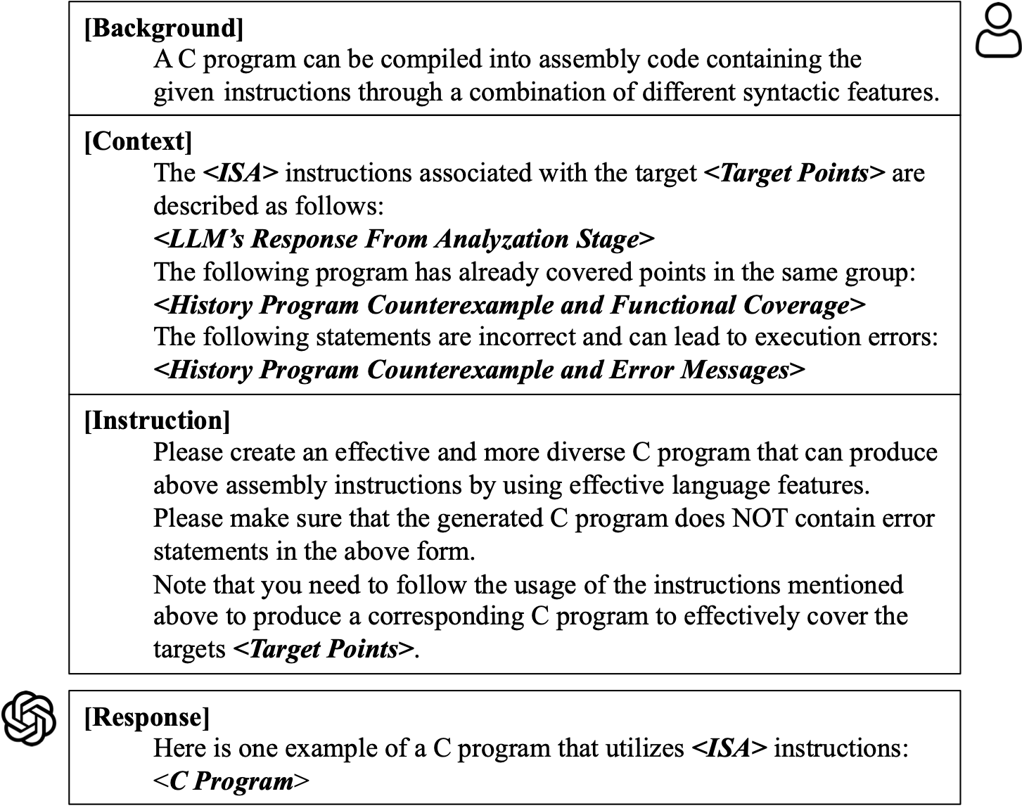 Prompt template and the corresponding response of LLM in Generation Stage
